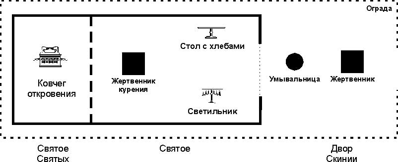 Божий план спасения схема